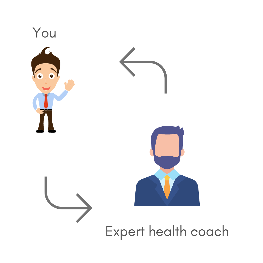 1:1 Coaching