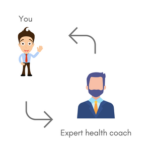 1:1 Coaching